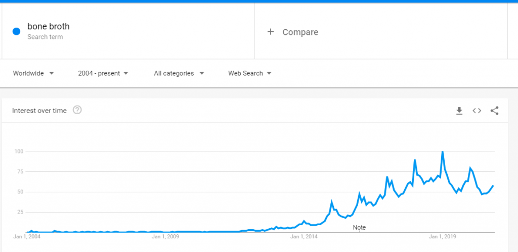 【谷歌SEO推广干货】快速做Google SEO优化的几个细分领域